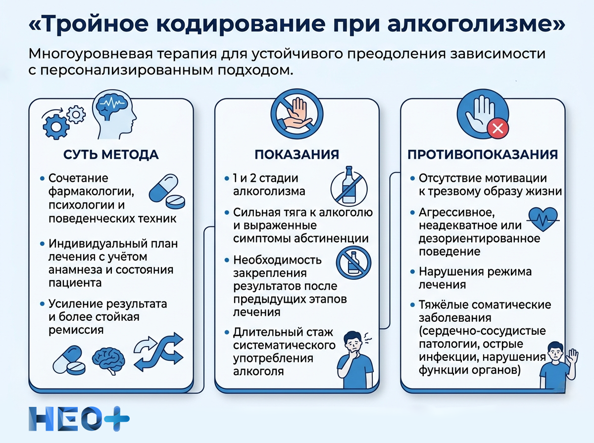Тройное кодирование при алкоголизме инфографика